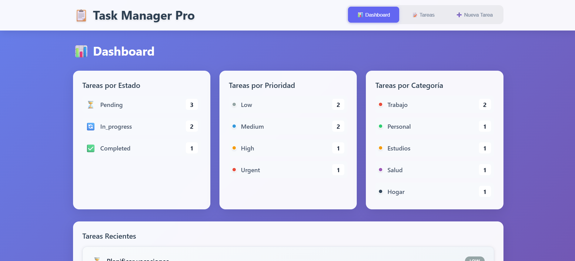 Arquitectura DevOps y CI/CD